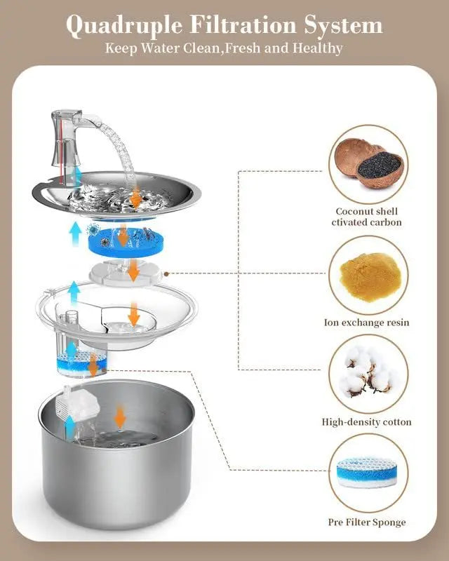 2L Stainless Steel Pet Water Fountain – Automatic Dispenser with Visible Water Level