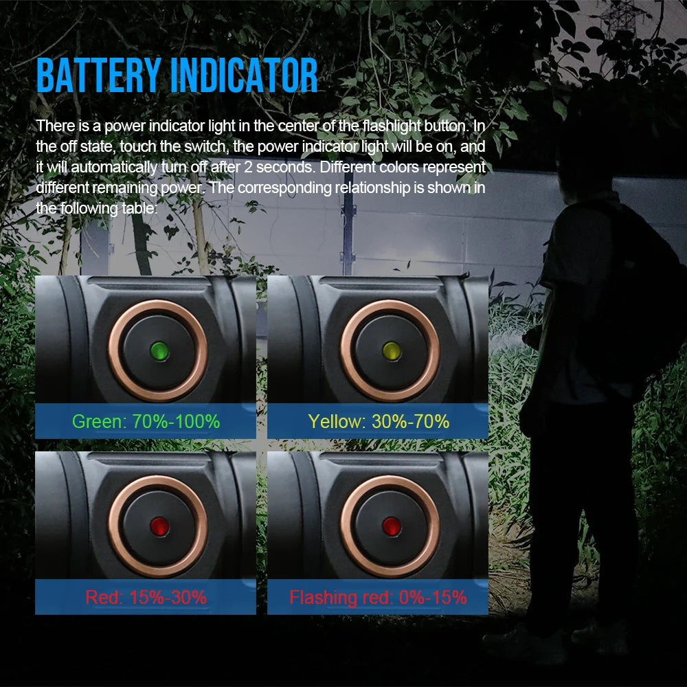 Rechargeable Mini LED Flashlight – 1000‑Lumen USB‑C EDC Torch with Magnetic Base