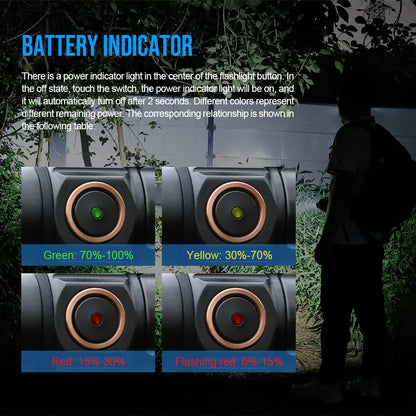 Rechargeable Mini LED Flashlight – 1000‑Lumen USB‑C EDC Torch with Magnetic Base