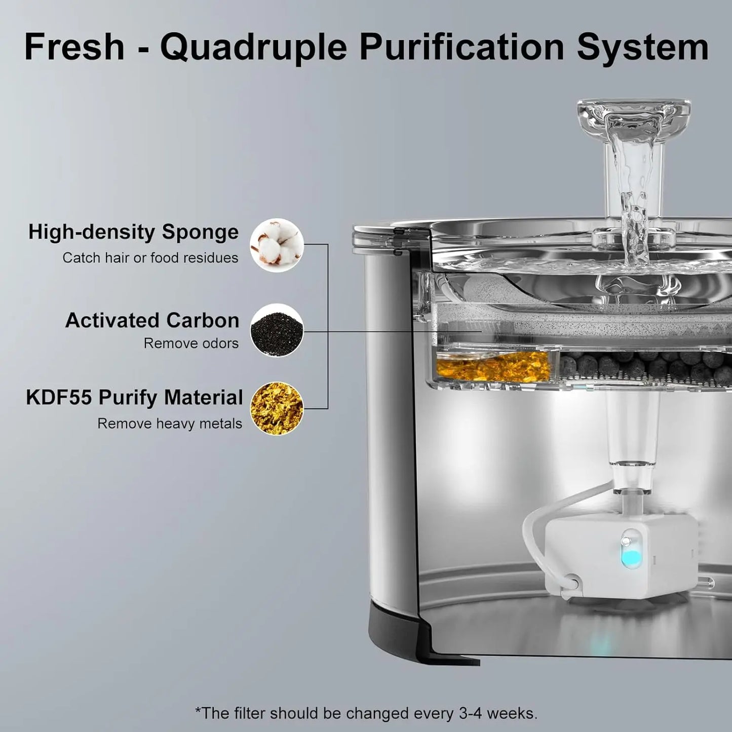 Stainless Steel Cat Water Fountain – 1.5L/50oz, Dishwasher‑Safe with Visible Water Window